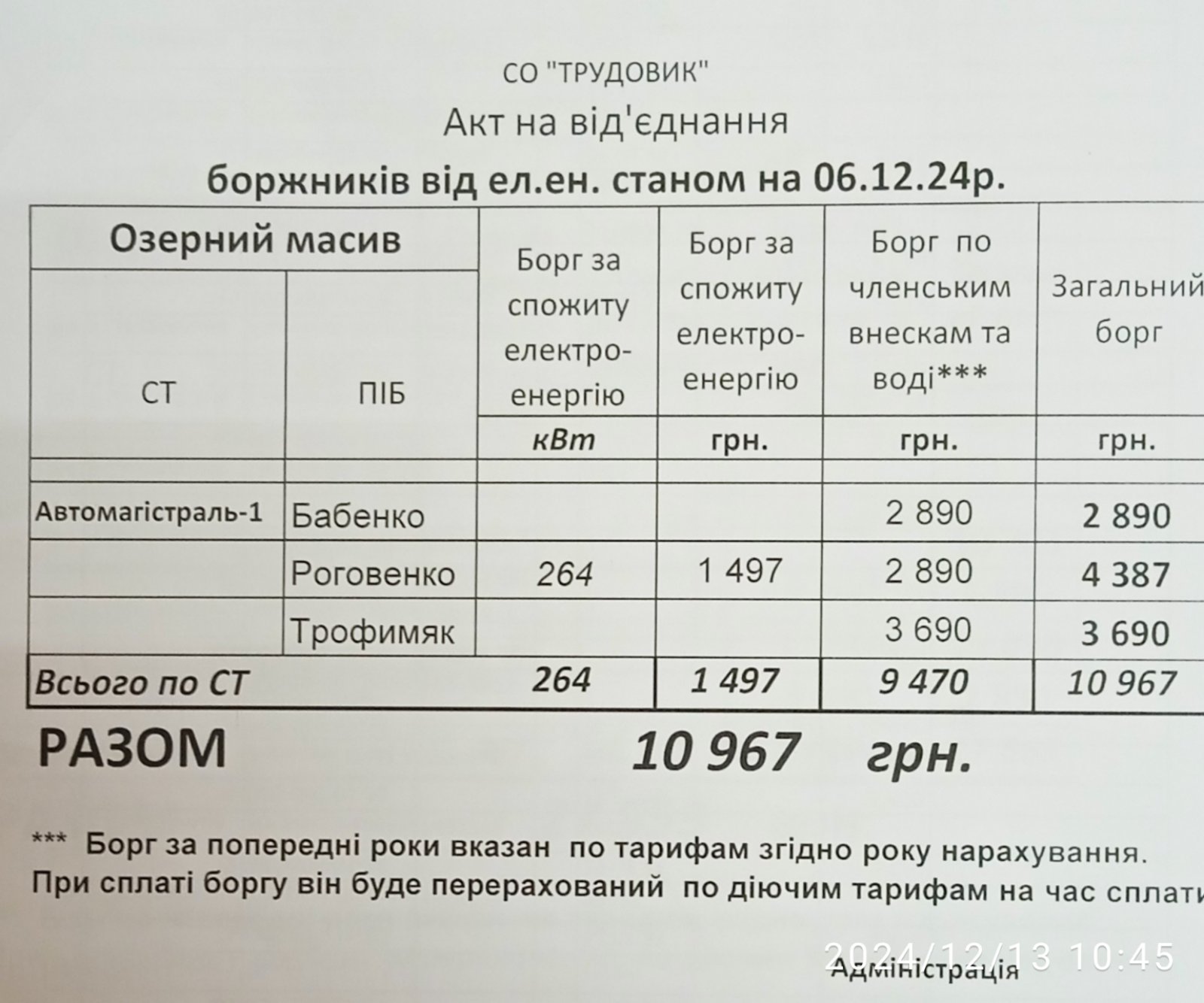 Акти на відключення СТ Автомагістраль-1